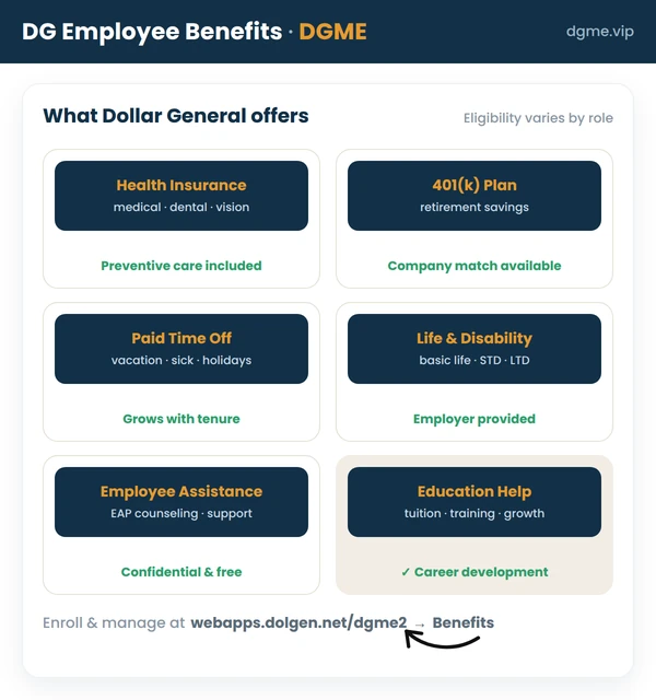 Dollar General employee benefits overview: health insurance, 401k retirement plan, paid time off, life and disability insurance, employee assistance program and education help